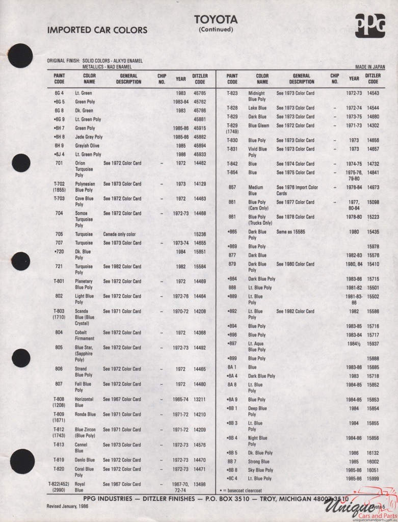1982 - 1986 Toyota Paint Charts PPG 5